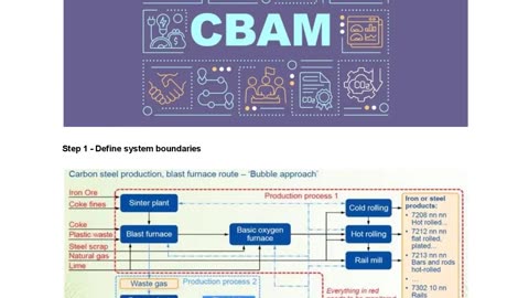 CBAM & Iron/Steel: Decoding Specific Embedded Emissions Calculations