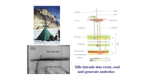 Understanding volcanic processes - Steve Sparks