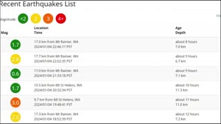 Mt. St. Helens Earthquake M 3.3, and quakes at Mt. Rainier Washington