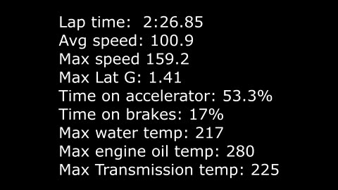 Road America CAmaro ZL1 1LE M6 2:26 Lap Time