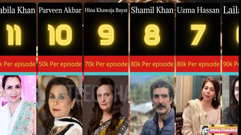 Khaie drama all cast salary || Faysal Quraishi || Dur-e-Fishan || Shuja Asad || Ateeq Chaudhry