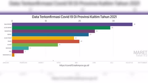 WOW ! COVID 19 IN BORNEO