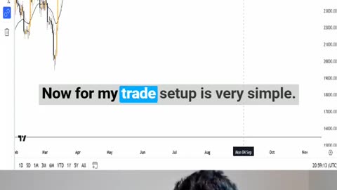 📊 Unveiling Bitcoin's Next Week Trading Bias! 🚀