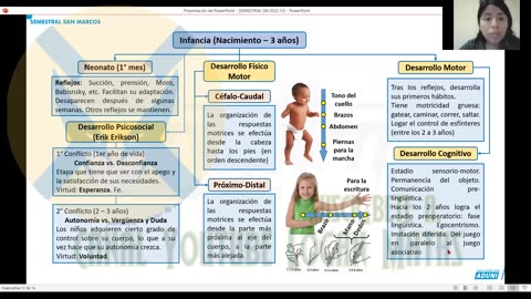 SEMESTRAL ADUNI 2023 | Semana 13 | Psicología | Literatura | Química