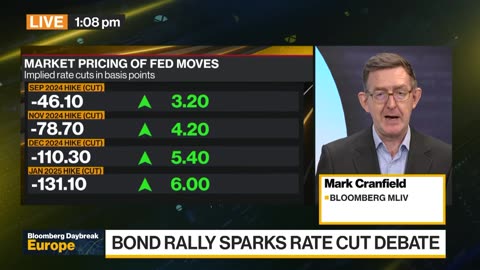 Stocks Rebound from Rout, Harris Nomination Cements Trump Matchup | Daybreak: Europe 08/06/2024