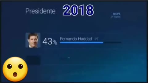 Globo News Pesquisa eleição 2018