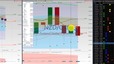 20210212 Friday Forex Swing Trading TC2000 Week In Review