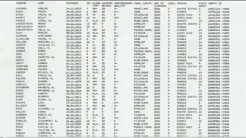 Adrenochrome The Leaked Documents 2022