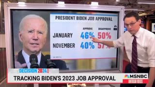 Biden Gets EVEN MORE Bad News As Approval Numbers Drop