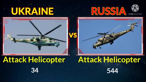 Ukraine vs Russia Military Power Comparison 2022 |#Russia vs Ukraine Military Power Comparison 2022|