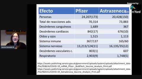Acción y Efectos Secundarios de las vacunas del COVID Dra. Karina Acevedo Whitehouse.