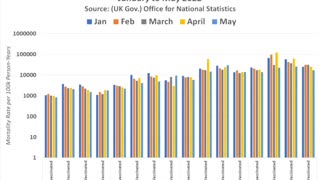 63k people had died within 7 weeks of receiving a Booster COVID Vaccine Dose in England