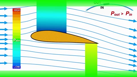 Why is the top flow faster over an Airfoil