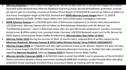 Episode 30. The Sexual Defamation of a Minnesota Whistleblowing Active Shooter. State agency lawyers, assistant attorneys general and union MAPE lawyers collude to cover up pandemic era fraud.