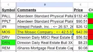 Potash Stocks to Watch | Shorts