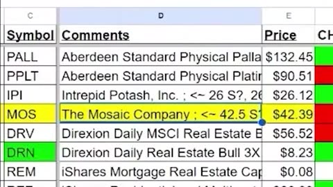 Potash Stocks to Watch | Shorts