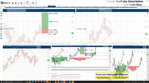 Polygon (MATIC) Cryptocurrency Price Prediction, Forecast, and Technical Analysis - Nov 1st, 2021