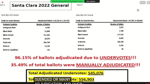 11-7-23 Citizen observer share adjudication report in BOS public hearing