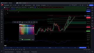 Ethereum - Technical Analysis, February 20th, 2024