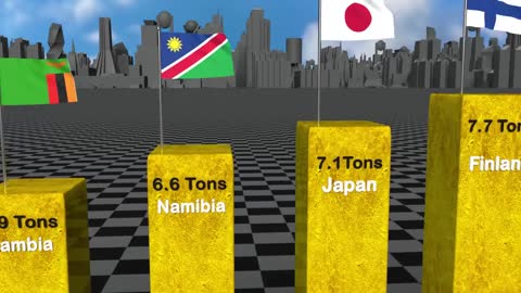 Top Gold Producing Countries per year | Flags and Countries ranked by Gold Production