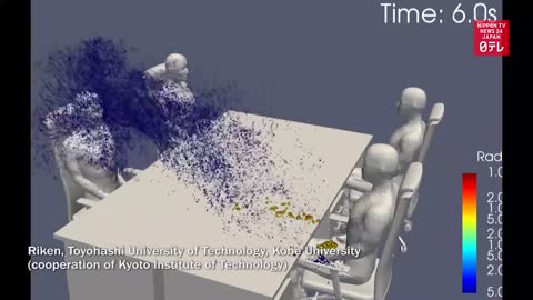 Supercomputer simulates how coronavirus droplets spread