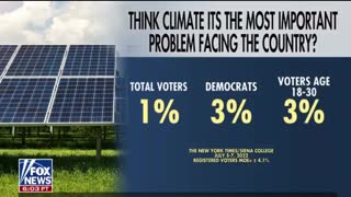 Fox News: Only 1% of Americans say "climate change" is the most important issue we have in the country