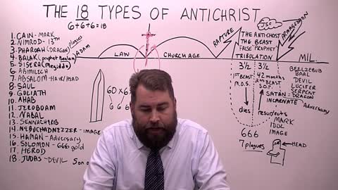 The 18 Types of Antichrist in the Bible