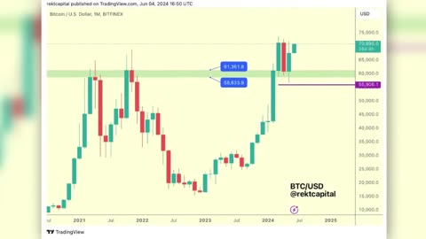 Crypto Bull Run Guide - Parabolic Stage Begins Now