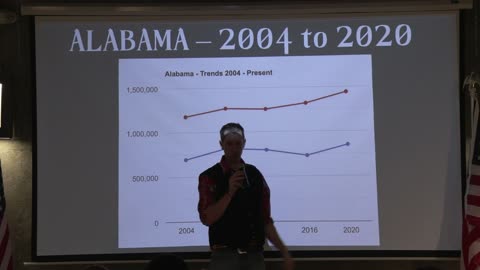 Seth Keshel - Alabama Election Integrity