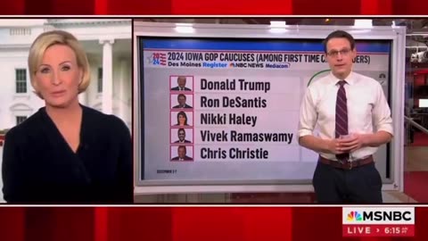 Lol: MSNBC’s Mika Shell-Shocked by Trump Poll Numbers