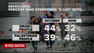 CBS POLL: Just one-third of Americans approve of Biden's handling of the Israel-Hamas war