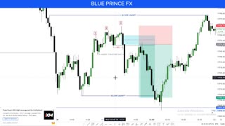 ICT 3 DRIVES TRADING PATTERN