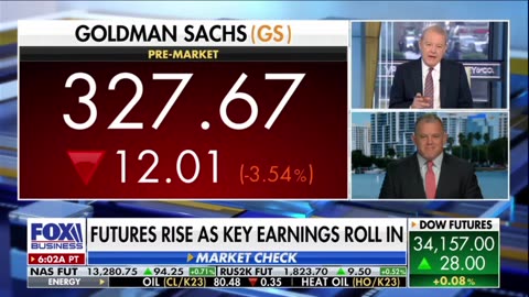 Market Valuation Disconnected from Reality