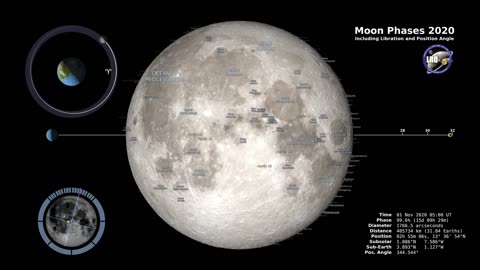 Moon Phase and Libration, 2020