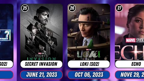 Marvel Television Series 2013 to 2025