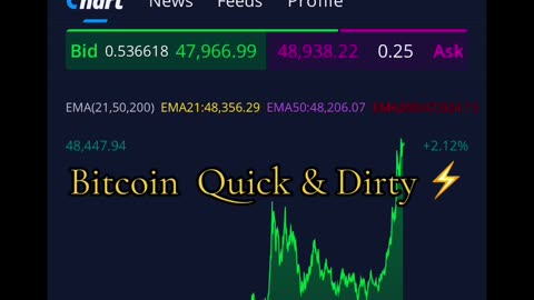"It Appears Bitcoin May Be different this Time" 02/10/2024