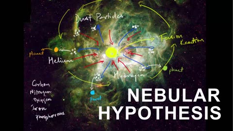 Nebular Hypothesis - Origin of the Earth Solar system