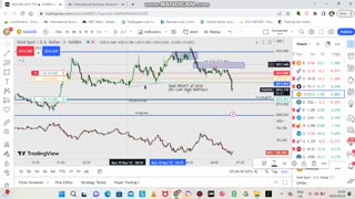 TRADING GOLD LONDON SESSION