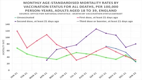 FDA Approval for selective genocide of children 5 and under