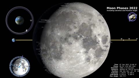 Moon Stages 2022 - Southern Half of the Globe - 2022