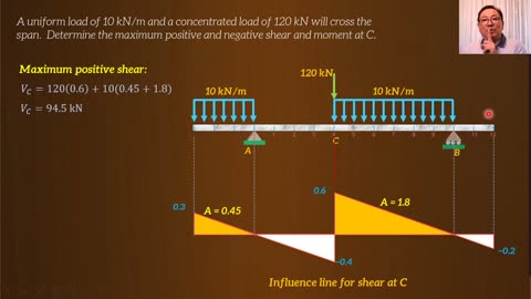 Moving Loads and Influence Lines - pt4