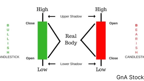 Brief description of candelstick