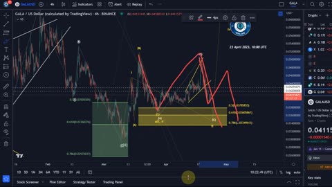 GALA Games Coin Price News Today - Technical Analysis Update, Elliott Wave Price Prediction!