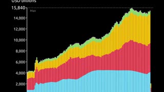 G7 central bank assets have skyrocketed since the financial crisis 14 years ago.