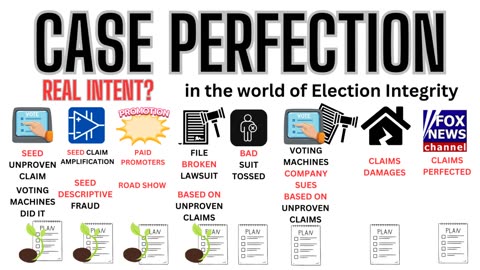 The Election Deception Set Up From Beginning - FLASH BACK to 12/30/20