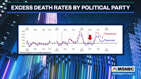 Republican War On Covid Science, Vaccines Shows In Higher Death Rate From Covid