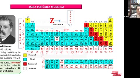 ANUAL VALLEJO 2023 | REFORZAMIENTO 02 | QUÍMICA