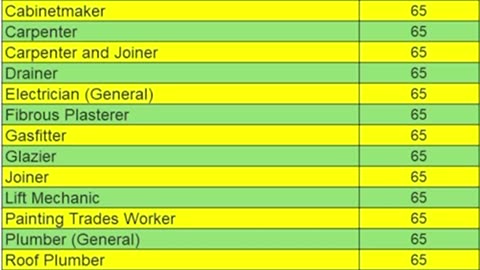 construction occupations invited at just 65 points