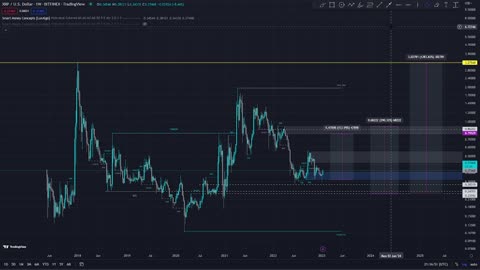 Ripple XRP - Smart Money Concepts