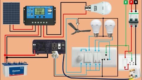 Solar Panel connection For Home with Inverter | Solar Panel for Home | Electrical Technician